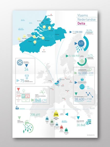 Infographic Vlaams Nederlandse Delta